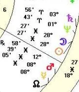 pisces new moon crop